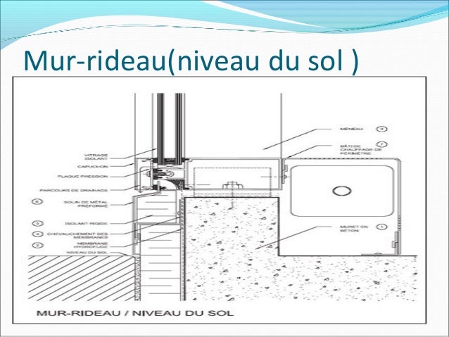 Fixation Mur Rideau mur rideau Fixation Mur Rideau mur rideau