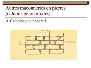 Autres maçonneries en pierres (calepinage ou mixtes) Calepinage d’appareil 