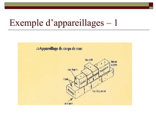 Exemple d’appareillages – 1 
