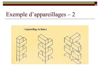 Exemple d’appareillages – 2 