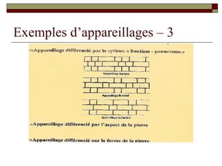 Exemples d’appareillages – 3 