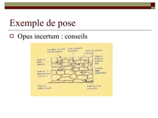 Exemple de pose Opus incertum : conseils 