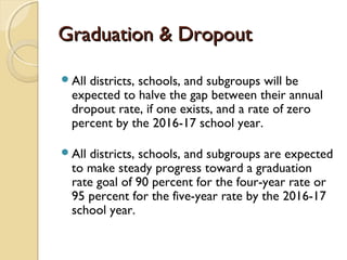 Graduation & Dropout

Alldistricts, schools, and subgroups will be
 expected to halve the gap between their annual
 dropout rate, if one exists, and a rate of zero
 percent by the 2016-17 school year.

Alldistricts, schools, and subgroups are expected
 to make steady progress toward a graduation
 rate goal of 90 percent for the four-year rate or
 95 percent for the five-year rate by the 2016-17
 school year.
 