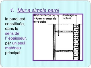 1. Mur a simple paroi
la paroi est
constituée,
dans le
sens de
l’´epaisseur,
par un seul
matériau
principal
 
