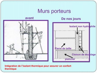 Murs porteurs
avant De nos jours
Isolant non hydrophile
Pierre de taille
plancher
Cloison de doublage
Intégration de l’isolant thermique pour assurer un confort
thermique
 