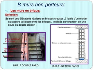 B-murs non-porteurs:
1. Les murs en brique:
Définition:
Se sont des élévations réalisés en briques creuses ,à l’aide d’un mortier
qui assure la liaison entre les briques , réalisés sur chantier en une
seule ou double cloison .
Paroi extérieur
EP=15 cm
Paroi intérieur
EP=10cm
Lame d’air
MUR A DOUBLE PAROI MUR A UNE SEUL PAROI
 