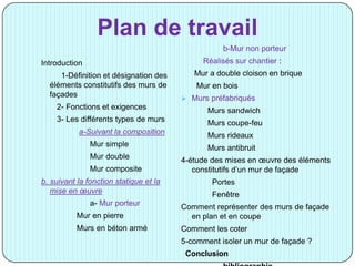 Plan de travail
Introduction
1-Définition et désignation des
éléments constitutifs des murs de
façades
2- Fonctions et exigences
3- Les différents types de murs
a-Suivant la composition
Mur simple
Mur double
Mur composite
b. suivant la fonction statique et la
mise en œuvre
a- Mur porteur
Mur en pierre
Murs en béton armé
b-Mur non porteur
Réalisés sur chantier :
Mur a double cloison en brique
Mur en bois
 Murs préfabriqués
Murs sandwich
Murs coupe-feu
Murs rideaux
Murs antibruit
4-étude des mises en œuvre des éléments
constitutifs d’un mur de façade
Portes
Fenêtre
Comment représenter des murs de façade
en plan et en coupe
Comment les coter
5-comment isoler un mur de façade ?
Conclusion
 