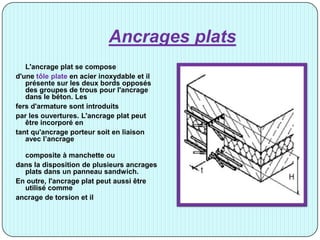 Ancrages plats
L'ancrage plat se compose
d'une tôle plate en acier inoxydable et il
présente sur les deux bords opposés
des groupes de trous pour l'ancrage
dans le béton. Les
fers d'armature sont introduits
par les ouvertures. L'ancrage plat peut
être incorporé en
tant qu'ancrage porteur soit en liaison
avec l’ancrage
composite à manchette ou
dans la disposition de plusieurs ancrages
plats dans un panneau sandwich.
En outre, l'ancrage plat peut aussi être
utilisé comme
ancrage de torsion et il
 