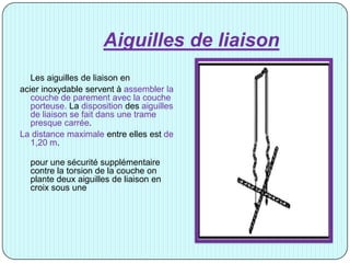 Aiguilles de liaison
Les aiguilles de liaison en
acier inoxydable servent à assembler la
couche de parement avec la couche
porteuse. La disposition des aiguilles
de liaison se fait dans une trame
presque carrée.
La distance maximale entre elles est de
1,20 m.
pour une sécurité supplémentaire
contre la torsion de la couche on
plante deux aiguilles de liaison en
croix sous une
 
