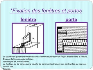 *Fixation des fenêtres et portes
fenêtre porte
La couche de parement doit être fixée à la couche porteuse de façon à rester libre et mobile.
Des points fixes supplémentaires
comme par ex. des fixations
de fenêtres ou de portes sur la couche de parement entraînent des contraintes qui peuvent
causer des
fissures.
 