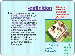 1-définition
Les murs extérieurs ou
mur de façade sont des
éléments verticaux
situés a la périphérie de
l’habitation, ils servent à
clore la partie habitable
et a l’isoler des rigueurs
extérieures. ce sont
souvent des murs en
maçonnerie possédant
des baies (portes,
fenêtres, …) et pourvus
ou non d’un isolant
thermique.
Eléments
verticaux
situés à la
périphérie de
l’habitation
Clore la
partie
habitable
Possé
dant
des
 
