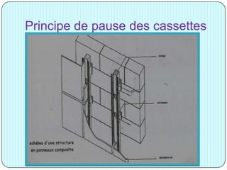 Principe de pause des cassettes
 