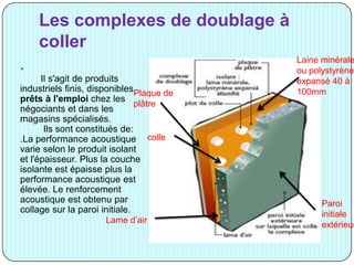 Les complexes de doublage à
coller

Il s'agit de produits
industriels finis, disponibles
prêts à l'emploi chez les
négociants et dans les
magasins spécialisés.
Ils sont constitués de:
.La performance acoustique
varie selon le produit isolant
et l'épaisseur. Plus la couche
isolante est épaisse plus la
performance acoustique est
élevée. Le renforcement
acoustique est obtenu par
collage sur la paroi initiale.
Laine minérale
ou polystyrène
expansé 40 à
100mmPlaque de
plâtre
colle
Lame d’air
Paroi
initiale
extérieur
 