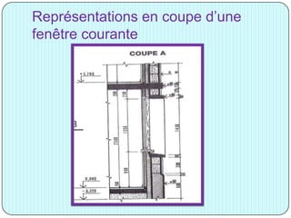 Représentations en coupe d’une
fenêtre courante
 