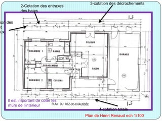 tion des
et
aux
2-Cotation des entraxes
des baies
3-cotation des décrochements
4-cotation totale
Il est important de coter les
murs de l’intérieur
Plan de Henri Renaud ech 1/100
 