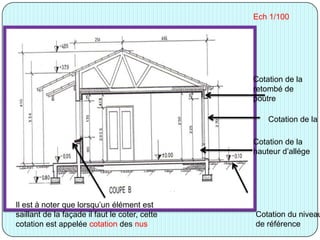 Ech 1/100
Cotation du niveau
de référence
Cotation de la
retombé de
poutre
Cotation de la b
Cotation de la
hauteur d’allége
Il est à noter que lorsqu’un élément est
saillant de la façade il faut le coter, cette
cotation est appelée cotation des nus
 