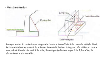 - Murs à contre fort
Lorsque le mur à construire est de grande hauteur, le coefficient de poussée est très élevé.
Le moment d’encastrement du voile sur la semelle devient très grand. On utilise un mur à
contre fort. Ces derniers raidir le voile, ils sont généralement espacé de 2,5m à 5m, ils
s’encastrent sur la semelle .
 