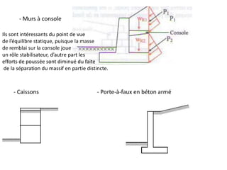- Murs à console
Ils sont intéressants du point de vue
de l’équilibre statique, puisque la masse
de remblai sur la console joue
un rôle stabilisateur, d’autre part les
efforts de poussée sont diminué du faite
de la séparation du massif en partie distincte.
- Caissons - Porte-à-faux en béton armé
 