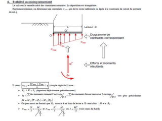 Murs de soutenements