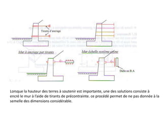 Lorsque la hauteur des terres à soutenir est importante, une des solutions consiste à
encré le mur à l’aide de tirants de précontrainte. ce procédé permet de ne pas donnée à la
semelle des dimensions considérable.
 