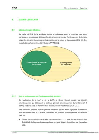 PRA                                                                                         Murs en pierres sèches – Rapport final




3.         CADRE LEGISLATIF




3.1        LÉGISLATION EN GÉNÉRAL

           Le cadre général de la législation suisse et valaisanne pour la protection des terres
           agricoles en terrasses est défini par les lois et ordonnances sur l'aménagement du territoire
           et par les lois et ordonnances sur la protection de la nature et du paysage [41 à 50]. Des
           extraits de ces lois sont mentionnés dans l'ANNEXE 2.




                         Protection de la nature et                                Aménagement
                               du paysage                                           du territoire




3.1.1      Lois et ordonnances sur l'aménagement du territoire

           En application de la LAT et de la LcAT, le Grand Conseil adopte les objectifs
           d'aménagement qui définissent la politique générale d'aménagement du territoire (art. 5
           LcAT). Il adopte aussi le Plan Directeur élaboré par le Conseil d'Etat (art. 8 LcAT).

           Les principaux objectifs d'aménagement concernés par les terres agricoles en terrasses
           sont énumérés dans la "Décision concernant les objectifs d'aménagement du territoire"
           (art. 3.) :

           !    Verser des contributions spéciales compensatoires ……… pour des terrains qui, dans
                l'intérêt général ou pour la sauvegarde du paysage, doivent être utilisés par l'agriculture
                [E3].



12/12/01                                              10/20SERVEUR_CVACVAWINWORDViticultureRapportSEREC2001Murs en pierre sechesRapport finaldossierfinal2.doc/LP/pp
 