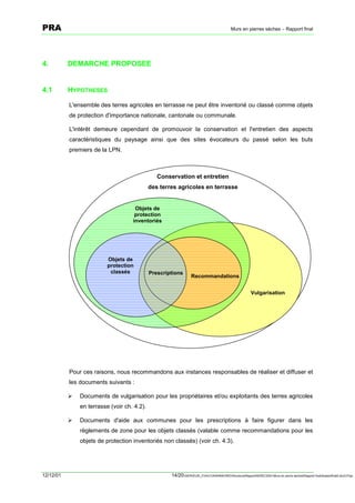 PRA                                                                                        Murs en pierres sèches – Rapport final




4.         DEMARCHE PROPOSEE


4.1        HYPOTHESES

           L'ensemble des terres agricoles en terrasse ne peut être inventorié ou classé comme objets
           de protection d'importance nationale, cantonale ou communale.

           L'intérêt demeure cependant de promouvoir la conservation et l'entretien des aspects
           caractéristiques du paysage ainsi que des sites évocateurs du passé selon les buts
           premiers de la LPN.



                                                Conservation et entretien
                                             des terres agricoles en terrasse


                                     Objets de
                                     protection
                                    inventoriés




                          Objets de
                          protection
                           classés           Prescriptions
                                                                 Recommandations


                                                                                                         Vulgarisation




           Pour ces raisons, nous recommandons aux instances responsables de réaliser et diffuser et
           les documents suivants :

           !   Documents de vulgarisation pour les propriétaires et/ou exploitants des terres agricoles
               en terrasse (voir ch. 4.2).

           !   Documents d'aide aux communes pour les prescriptions à faire figurer dans les
               règlements de zone pour les objets classés (valable comme recommandations pour les
               objets de protection inventoriés non classés) (voir ch. 4.3).




12/12/01                                             14/20SERVEUR_CVACVAWINWORDViticultureRapportSEREC2001Murs en pierre sechesRapport finaldossierfinal2.doc/LP/pp
 