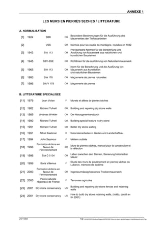 ANNEXE 1

                   LES MURS EN PIERRES SECHES / LITTERATURE

A. NORMALISATION
                                          Besondere Bestimmungen für die Ausführung des
 [1]   1924          SBB             CH
                                          Mauerwekes der Tiefbauarbeiten

 [2]                 VSS             CH   Normes pour les routes de montagne, revisées en 1942

                                          Provisorische Normen für die Berechnung und
 [3]   1943         SIA 113          CH   Ausfürung von Mauerwerk aus natürlichen und
                                          kunstlichen Bausteinen

 [4]   1945        SBV-SSE           CH   Richtlinien für die Ausführung von Natursteinmauerwerk

                                          Norm für die Berechnung und die Ausfürung von
 [5]   1965         SIA 113          CH   Mauerwerk aus kunstlichen
                                          und naturlichen Bausteinen

 [6]   1980         SIA 178          CH   Maçonnerie de pierres naturelles

 [7]   1996        SIA V 178         CH   Maçonnerie de pierres



B. LITTERATURE SPECIALISEE

[11] 1979         Jean Vivian        F    Murets et allées de pierres sèches


[12] 1982       Richard Tufnell      GB   Building and repairing dry stone walls

[13] 1989       Andreas Winkler      CH   Der Naturgartenhandbuch

[14] 1990       Richard Tufnell      GB   Building special feature in dry stone

[15] 1991       Richard Tufnell      GB   Better dry stone walling

[16] 1991       Alfred Baetzner      D    Natursteinarbeiten in Garten-und Landschaftbau

[17] 1994        John Seymour        F    Métiers oubliés

              Fondation Actions en
                                          Murs de pierres sèches, manuel pour la construction et
[18] 1996           faveur de        CH
                                          la réfection
                l'environnement
                                          Leben zwischen den Steinen, Sanierung historischer
[19] 1996         SIA D 0134         CH
                                          Mauer
                                          Etude des murs de soutènement en pierres sèches du
[20] 1999        Boris Villemus      F
                                          Luberon, mémoire de diplôme
              Fondation Actions en
[21] 2000           faveur de        CH   Ingenieurmässig bessenes Trockenmauerwerk
                l'environnement
                 Parcs naturels
[22] 2000     régionaux de France
                                     F    Terrasses agricoles

                                          Building and repairing dry stone fences and retaining
[23] 2001 Dry stone conservancy      US
                                          walls
                                          How to build dry stone retaining walls, (vidéo, paraît en
[24] 2001 Dry stone conservancy      US
                                          fin 2001)




21/11/01                                          1/2F:WINWORDViticultureRapportSEREC2001Murs en pierre sechesRapport finallittérature2.doc/LP/pp
 