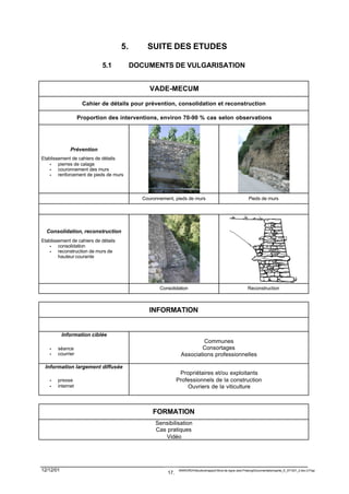 5.        SUITE DES ETUDES

                            5.1            DOCUMENTS DE VULGARISATION


                                                 VADE-MECUM

                   Cahier de détails pour prévention, consolidation et reconstruction

                  Proportion des interventions, environ 70-90 % cas selon observations




              Prévention
Etablissement de cahiers de détails
   •    pierres de calage
   •    couronnement des murs
   •    renforcement de pieds de murs



                                              Couronnement, pieds de murs                                      Pieds de murs




  Consolidation, reconstruction
Etablissement de cahiers de détails
   •    consolidation
   •    reconstruction de murs de
        hauteur courante




                                                     Consolidation                                             Reconstruction



                                                INFORMATION


           Information ciblée
                                                                        Communes
   •   séance                                                          Consortages
   •   courrier                                                Associations professionnelles

 Information largement diffusée
                                                               Propriétaires et/ou exploitants
   •   presse                                                 Professionnels de la construction
   •   internet                                                   Ouvriers de la viticulture



                                                  FORMATION
                                                   Sensibilisation
                                                   Cas pratiques
                                                      Vidéo




12/12/01                                                   F:WINWORDViticulturerapport Murs de vigne Jean PralongDocumentationpartie_E_071201_2.doc /LP/pp
                                                        17.
 