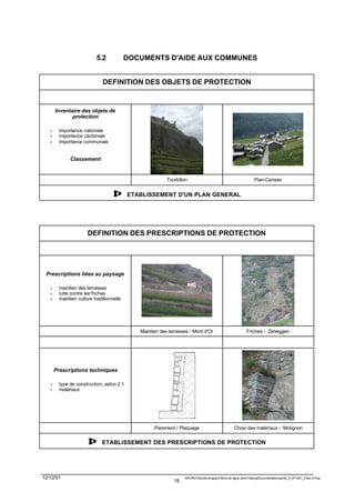 5.2             DOCUMENTS D'AIDE AUX COMMUNES


                              DEFINITION DES OBJETS DE PROTECTION


       Inventaire des objets de
              protection

   •     importance nationale
   •     importance cantonale
   •     importance communale


              Classement


                                                          Tourbillon                                                Plan-Cerisier


                                    ⇒      ETABLISSEMENT D'UN PLAN GENERAL




                       DEFINITION DES PRESCRIPTIONS DE PROTECTION




 Prescriptions liées au paysage

   •     maintien des terrasses
   •     lutte contre les friches
   •     maintien culture traditionnelle




                                              Maintien des terrasses - Mont d'Or                               Friches - Zeneggen




       Prescriptions techniques

   •     type de construction, selon 2.1
   •     matériaux




                                                    Parement / Plaquage                               Choix des matériaux - Molignon


                       ⇒      ETABLISSEMENT DES PRESCRIPTIONS DE PROTECTION




12/12/01                                                       F:WINWORDViticulturerapport Murs de vigne Jean PralongDocumentationpartie_E_071201_2.doc /LP/pp
                                                             18.
 