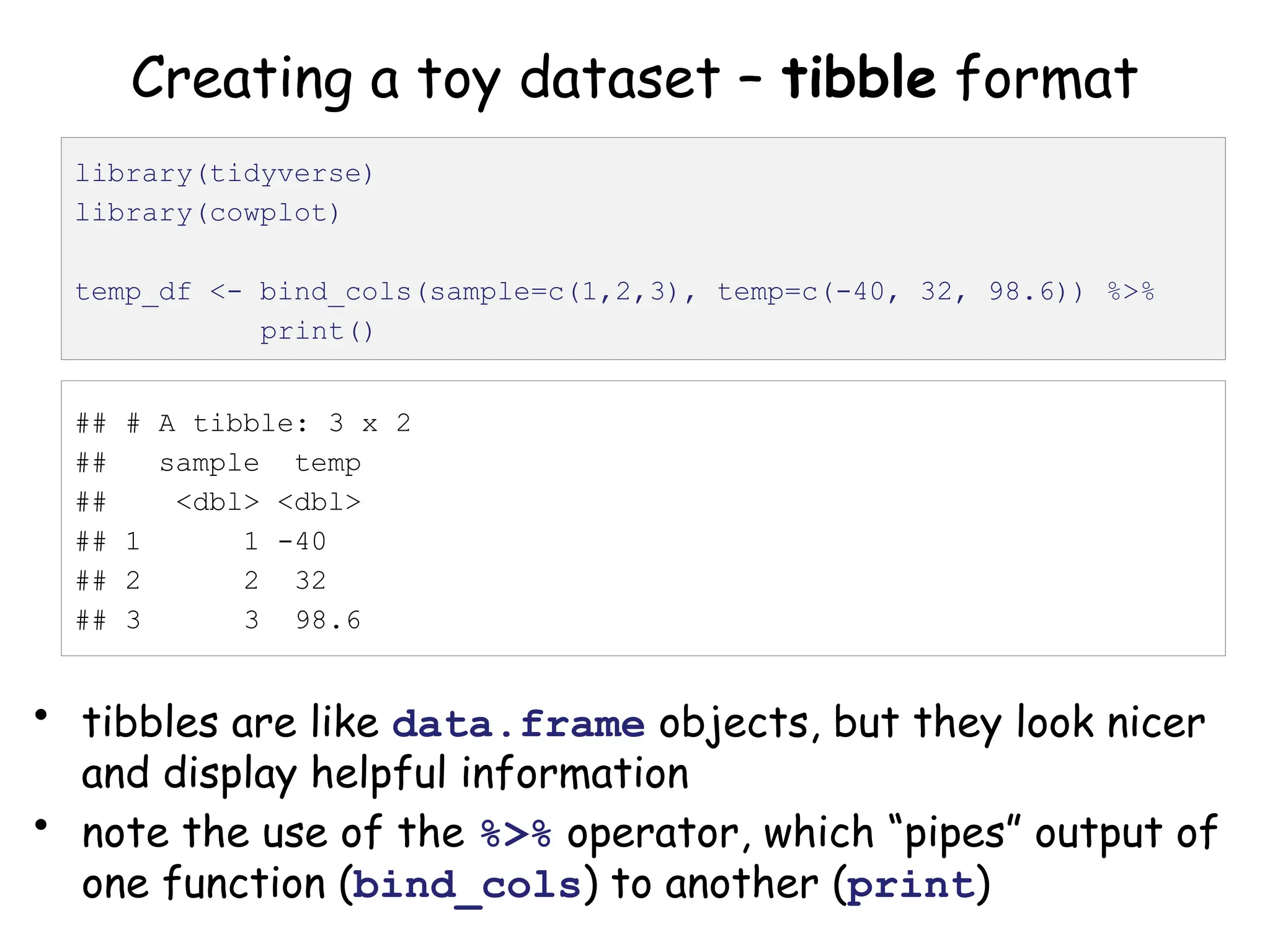 Creating a toy dataset – tibble format
• tibbles are like data.frame objects, but they look nicer
and display helpful information
• note the use of the %>% operator, which “pipes” output of
one function (bind_cols) to another (print)
library(tidyverse)
library(cowplot)
temp_df <- bind_cols(sample=c(1,2,3), temp=c(-40, 32, 98.6)) %>%
print()
## # A tibble: 3 x 2
## sample temp
## <dbl> <dbl>
## 1 1 -40
## 2 2 32
## 3 3 98.6
 