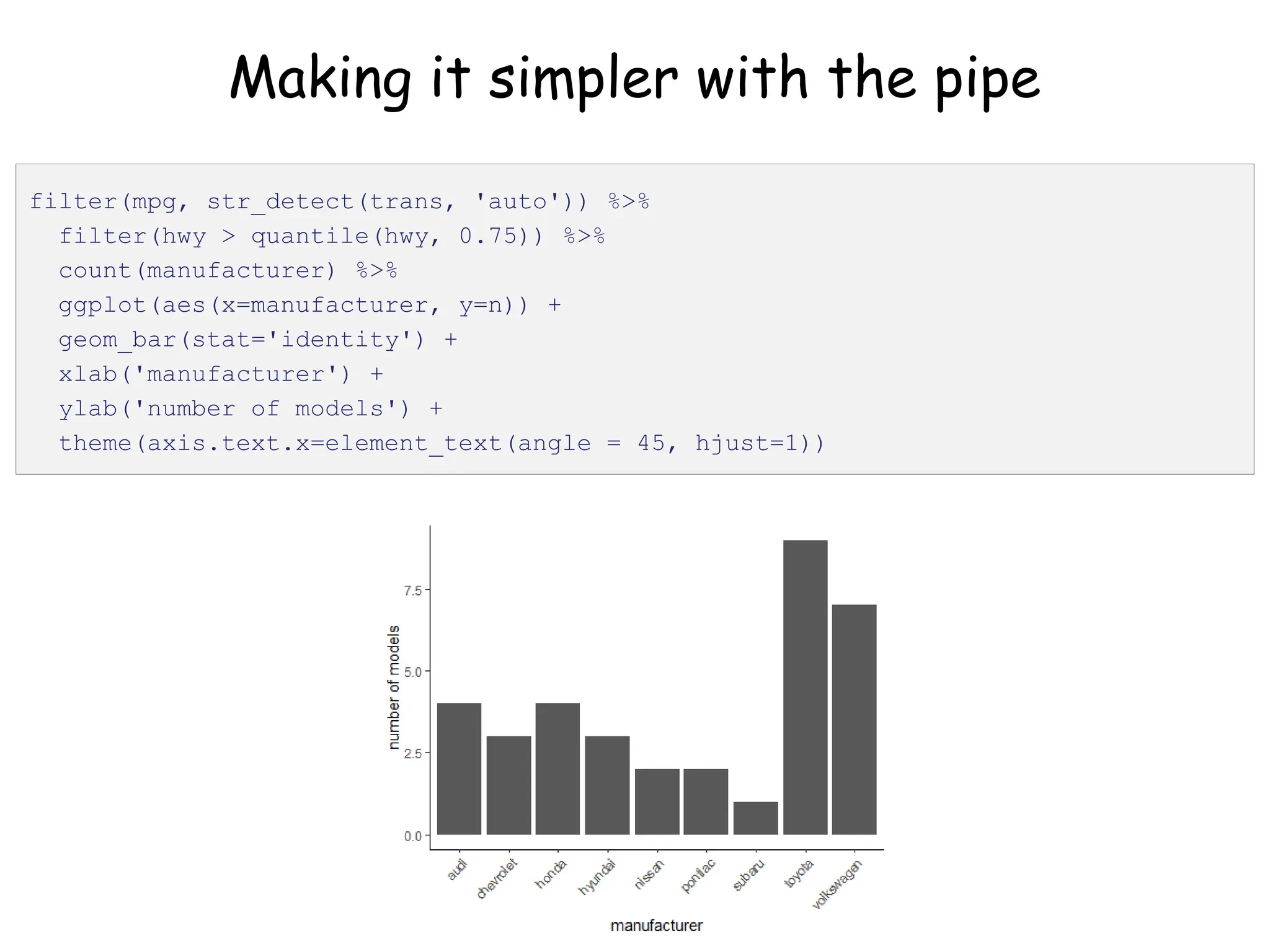 Making it simpler with the pipe
filter(mpg, str_detect(trans, 'auto')) %>%
filter(hwy > quantile(hwy, 0.75)) %>%
count(manufacturer) %>%
ggplot(aes(x=manufacturer, y=n)) +
geom_bar(stat='identity') +
xlab('manufacturer') +
ylab('number of models') +
theme(axis.text.x=element_text(angle = 45, hjust=1))
 