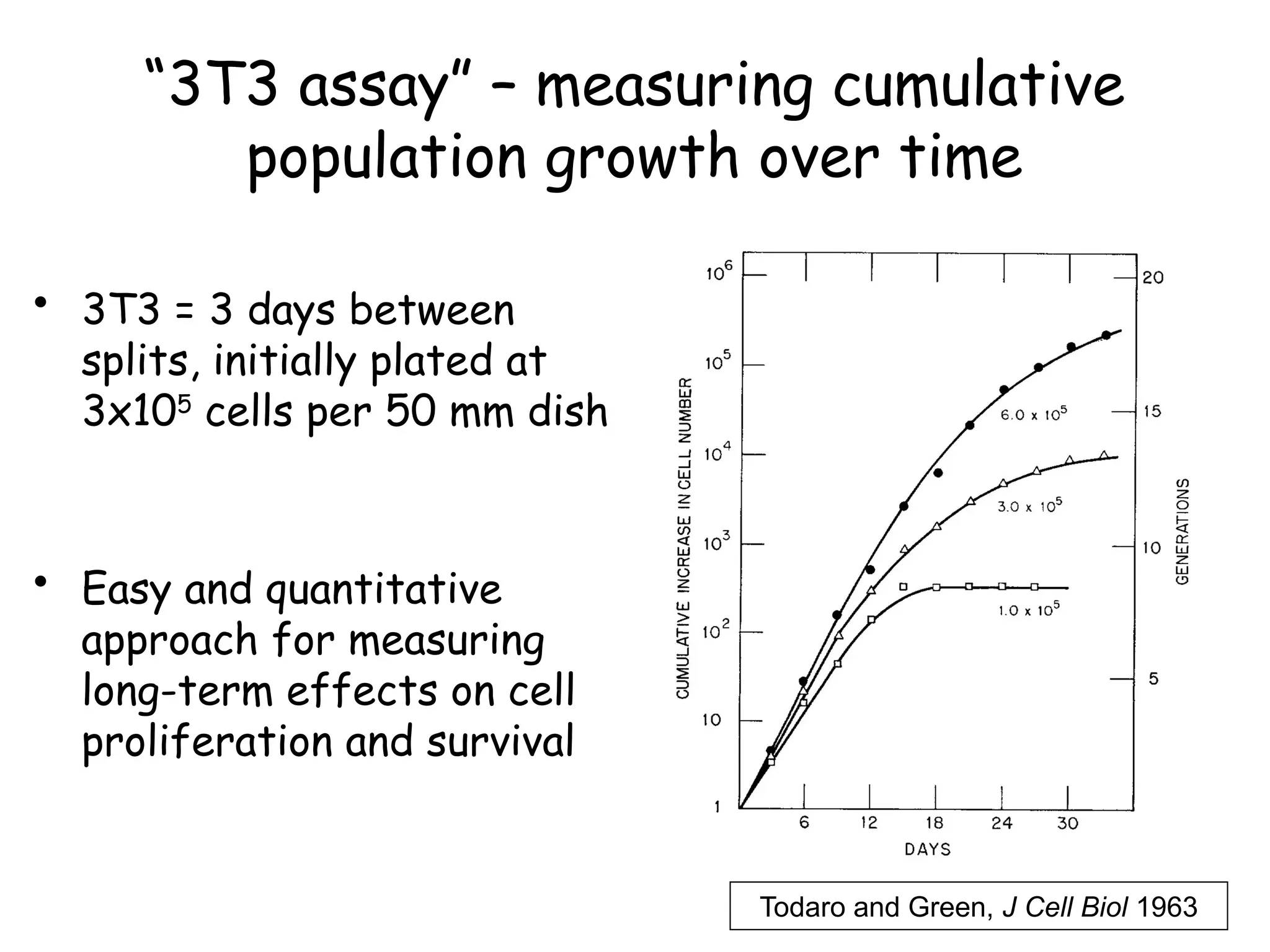 “3T3 assay” – measuring cumulative
population growth over time
• 3T3 = 3 days between
splits, initially plated at
3x105
cells per 50 mm dish
• Easy and quantitative
approach for measuring
long-term effects on cell
proliferation and survival
Todaro and Green, J Cell Biol 1963
 