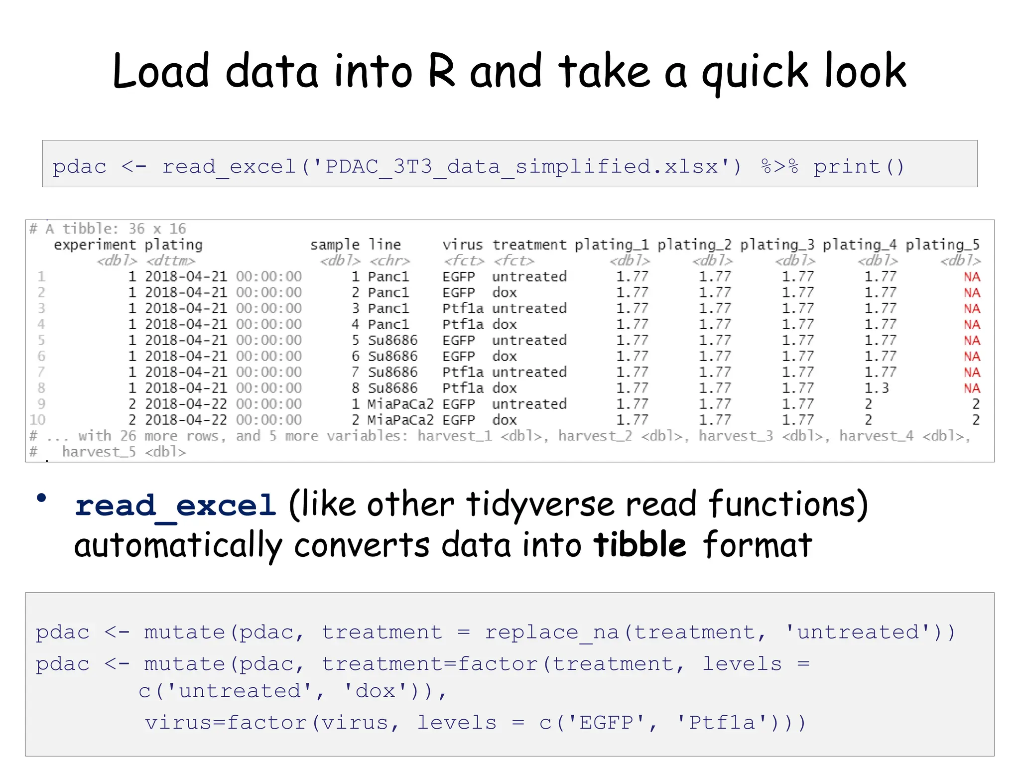 Load data into R and take a quick look
pdac <- read_excel('PDAC_3T3_data_simplified.xlsx') %>% print()
• read_excel (like other tidyverse read functions)
automatically converts data into tibble format
pdac <- mutate(pdac, treatment = replace_na(treatment, 'untreated'))
pdac <- mutate(pdac, treatment=factor(treatment, levels =
c('untreated', 'dox')),
virus=factor(virus, levels = c('EGFP', 'Ptf1a')))
 