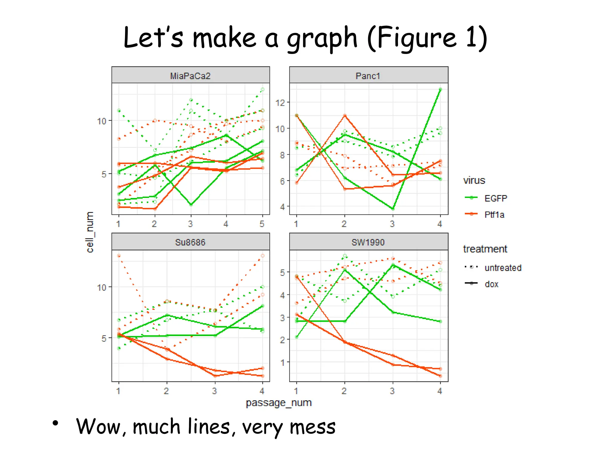 Let’s make a graph (Figure 1)
• Wow, much lines, very mess
 