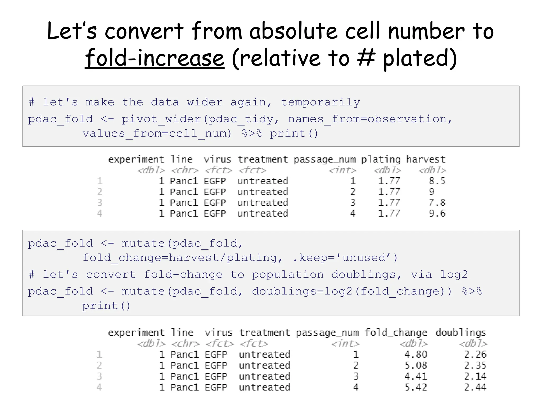 Let’s convert from absolute cell number to
fold-increase (relative to # plated)
# let's make the data wider again, temporarily
pdac_fold <- pivot_wider(pdac_tidy, names_from=observation,
values_from=cell_num) %>% print()
pdac_fold <- mutate(pdac_fold,
fold_change=harvest/plating, .keep='unused’)
# let's convert fold-change to population doublings, via log2
pdac_fold <- mutate(pdac_fold, doublings=log2(fold_change)) %>%
print()
 