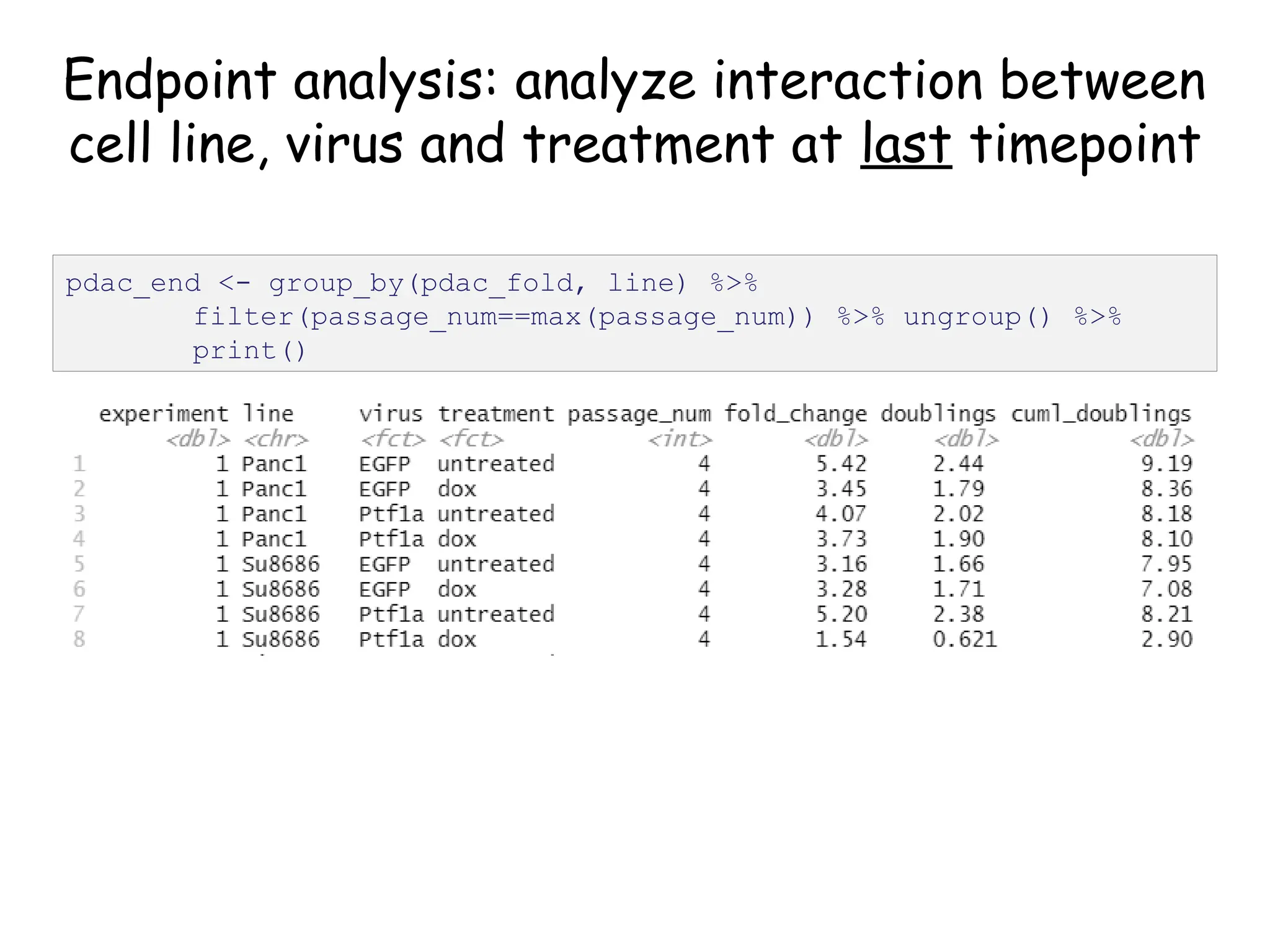 Endpoint analysis: analyze interaction between
cell line, virus and treatment at last timepoint
pdac_end <- group_by(pdac_fold, line) %>%
filter(passage_num==max(passage_num)) %>% ungroup() %>%
print()
 