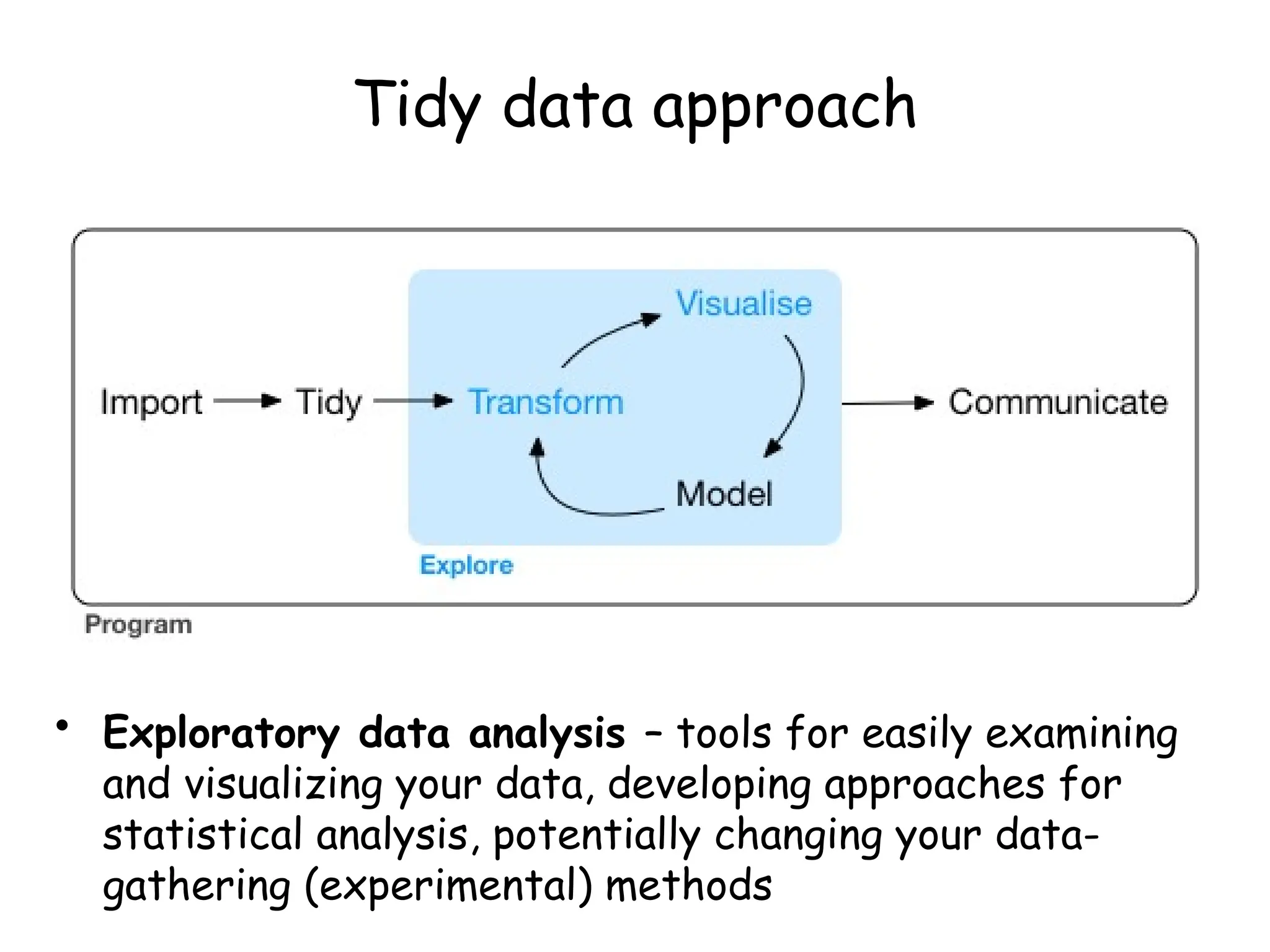 Tidy data approach
• Exploratory data analysis – tools for easily examining
and visualizing your data, developing approaches for
statistical analysis, potentially changing your data-
gathering (experimental) methods
 