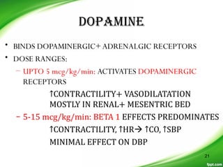 DOPAMINE
• BINDS DOPAMINERGIC+ADRENALGIC RECEPTORS
• DOSE RANGES:
– UPTO 5 mcg/kg/min: ACTIVATES DOPAMINERGIC
RECEPTORS
↑CONTRACTILITY+ VASODILATATION
MOSTLY IN RENAL+ MESENTRIC BED
– 5-15 mcg/kg/min: BETA 1 EFFECTS PREDOMINATES
↑CONTRACTILITY, ↑HR ↑CO, ↑SBP
MINIMAL EFFECT ON DBP
21
 