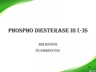 PHOSPHO DIESTERASE III (-)S
MILRININE
INAMRINONE
33
 