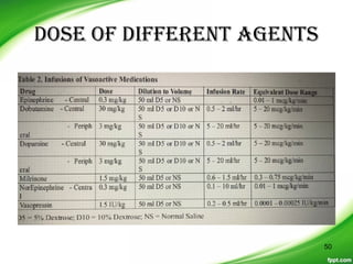 Dose oF DiFFerenT aGenTs
50
 