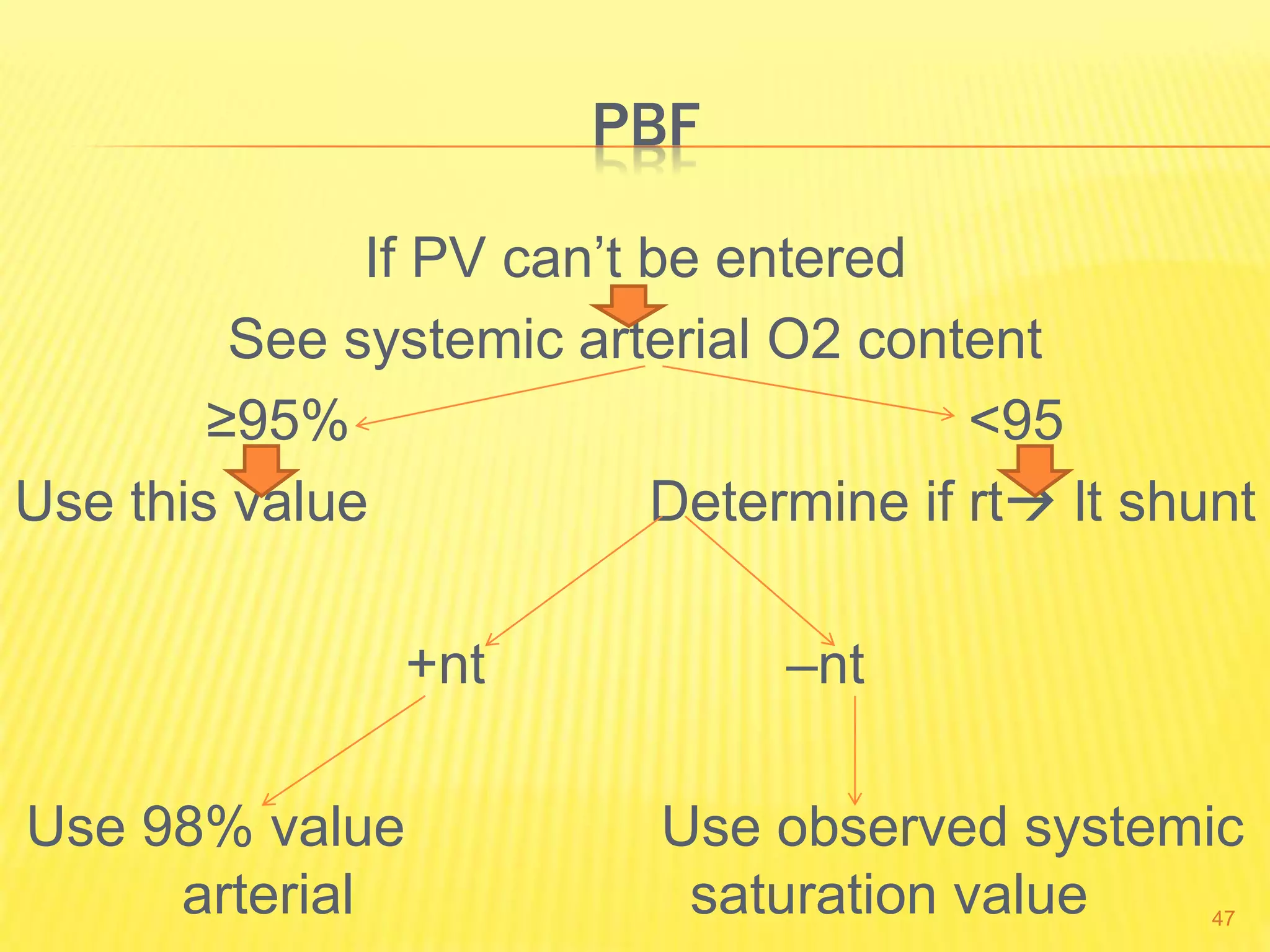 PBF
If PV can’t be entered
See systemic arterial O2 content
≥95% <95
Use this value Determine if rt lt shunt
+nt –nt
Use 98% value Use observed systemic
arterial saturation value 47
 