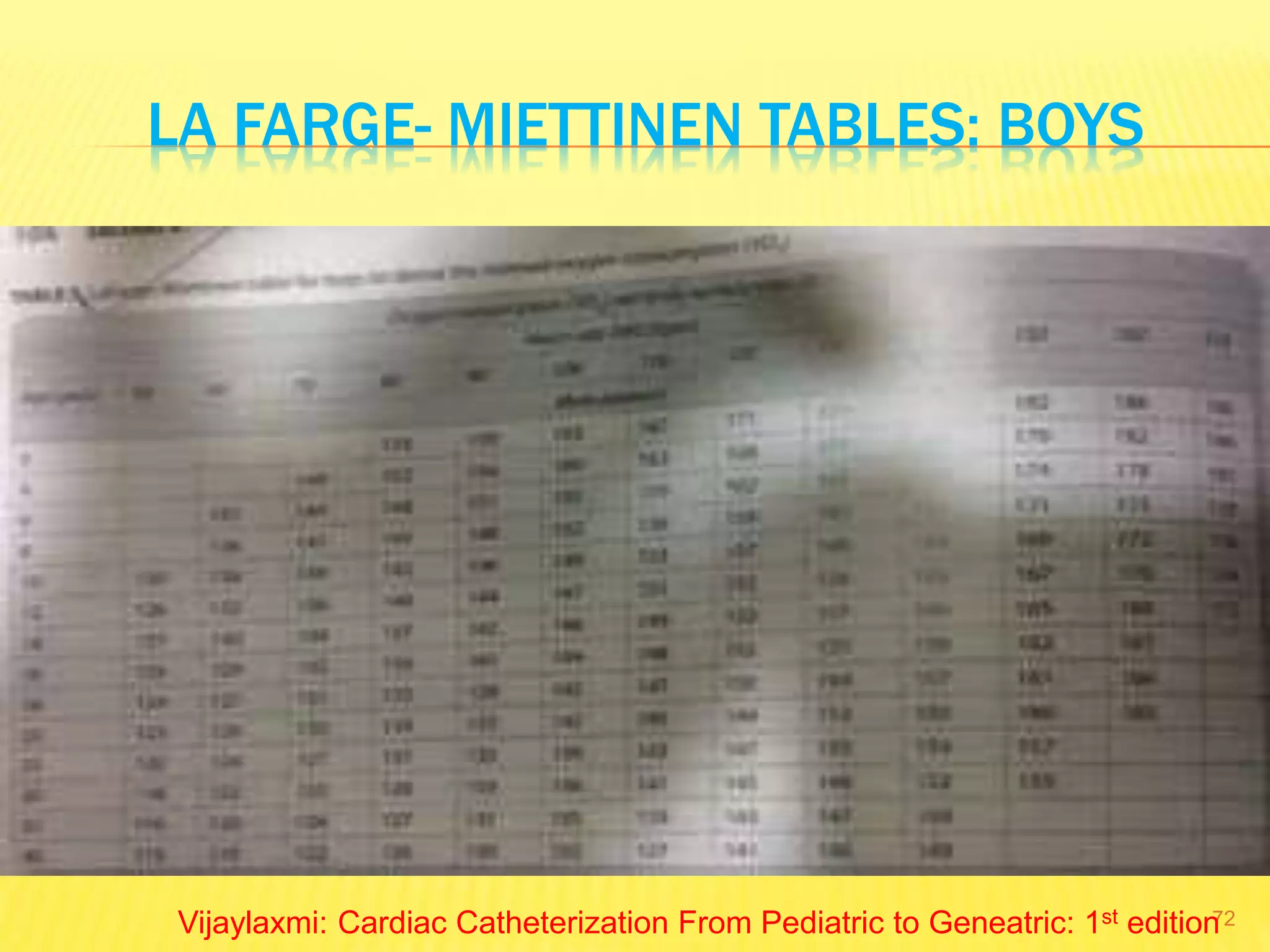 LA FARGE- MIETTINEN TABLES: BOYS
72Vijaylaxmi: Cardiac Catheterization From Pediatric to Geneatric: 1st edition
 