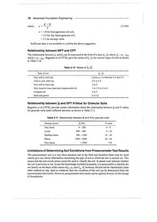 Murthy advanced foundation engineering