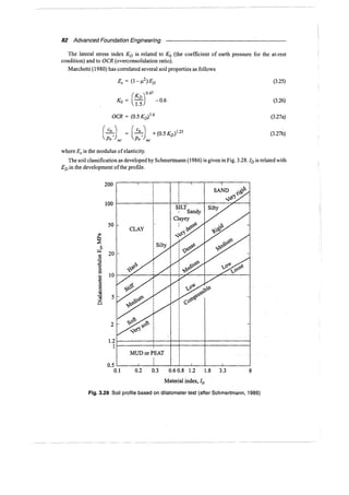 Murthy advanced foundation engineering
