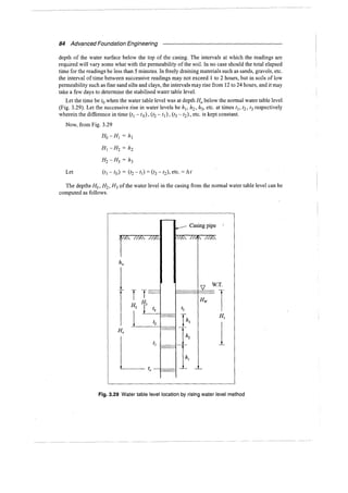 Murthy advanced foundation engineering