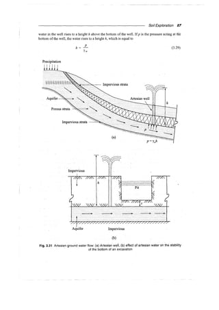 Murthy advanced foundation engineering