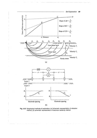 Murthy advanced foundation engineering