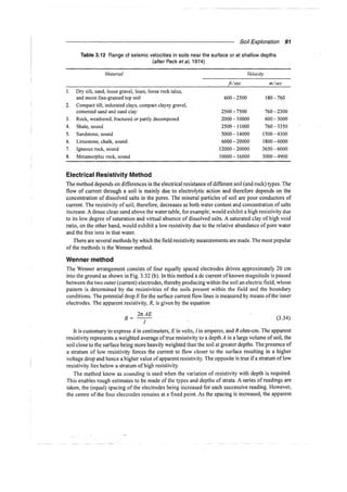 Murthy advanced foundation engineering