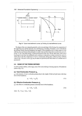 Murthy advanced foundation engineering