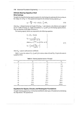 Murthy advanced foundation engineering
